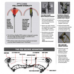 PSE Compound Bow Decree EC2*