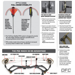 PSE Compound Bow Mach 33 DS EC2*